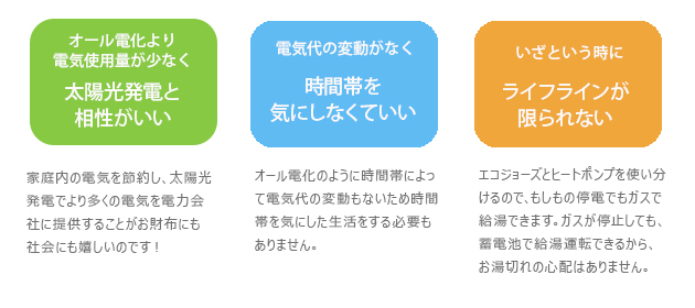 太陽光発電と相性がいい。