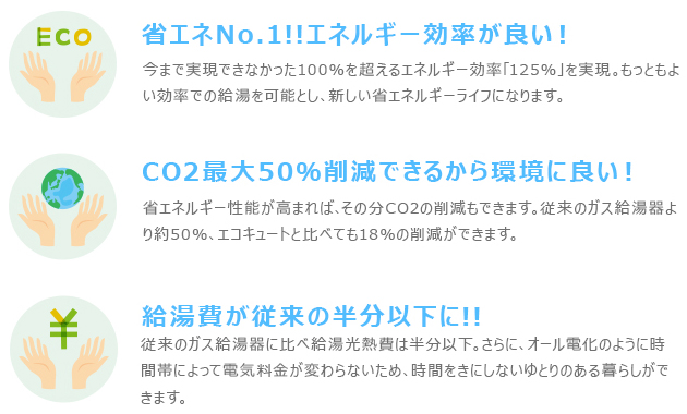 省エネNo.1エネルギー効率が良い